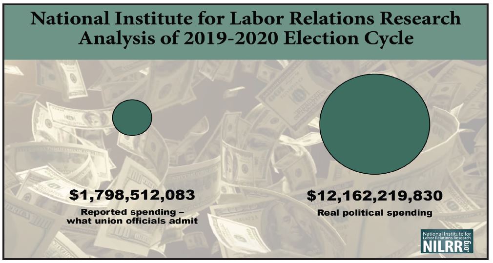 NILRR Graphic Election Cycle Spending